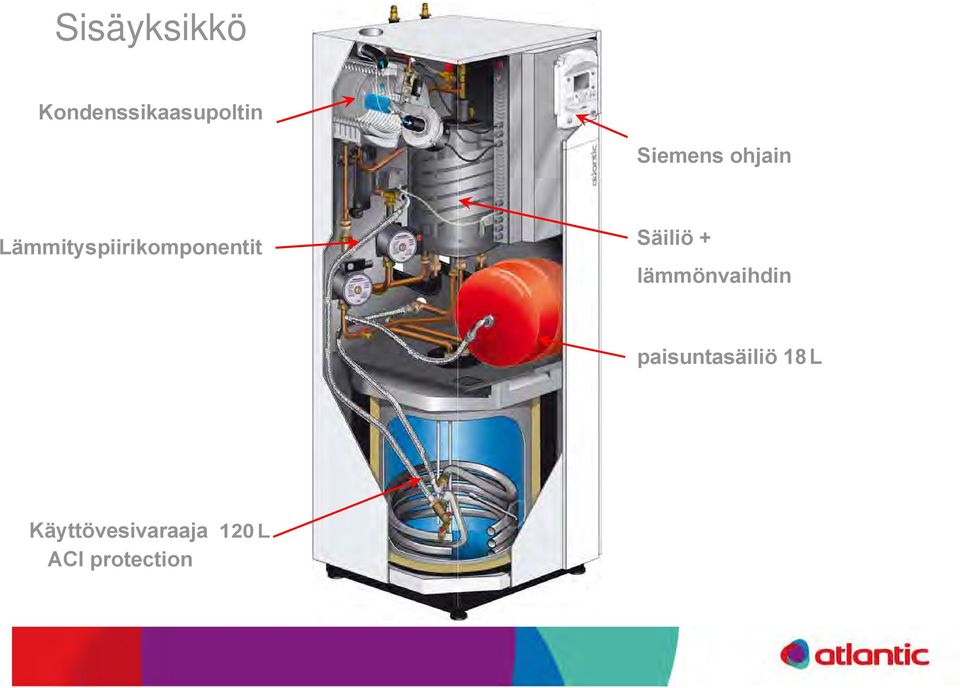 Lämmityspiirikomponentit Säiliö +