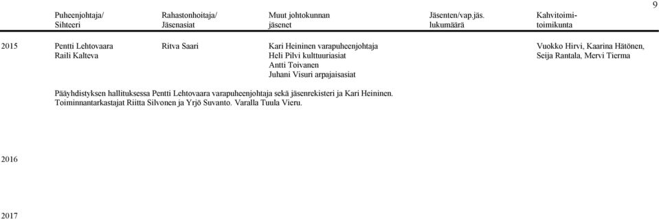 Tierma Antti Toivanen Juhani Visuri arpajaisasiat Pääyhdistyksen hallituksessa Pentti Lehtovaara