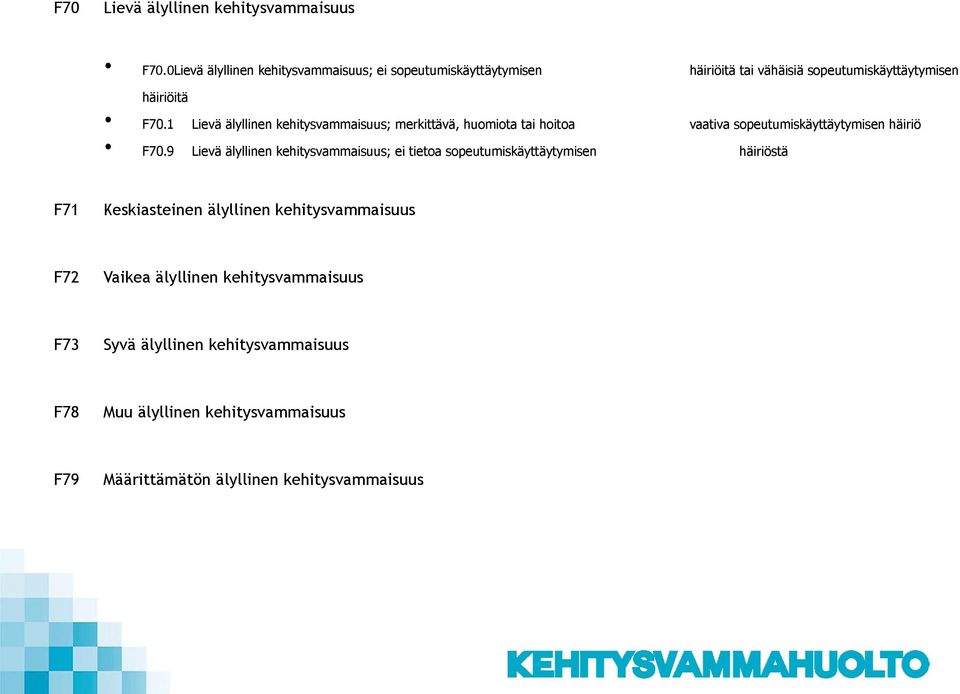 1 Lievä älyllinen kehitysvammaisuus; merkittävä, huomiota tai hoitoa vaativa sopeutumiskäyttäytymisen häiriö F70.