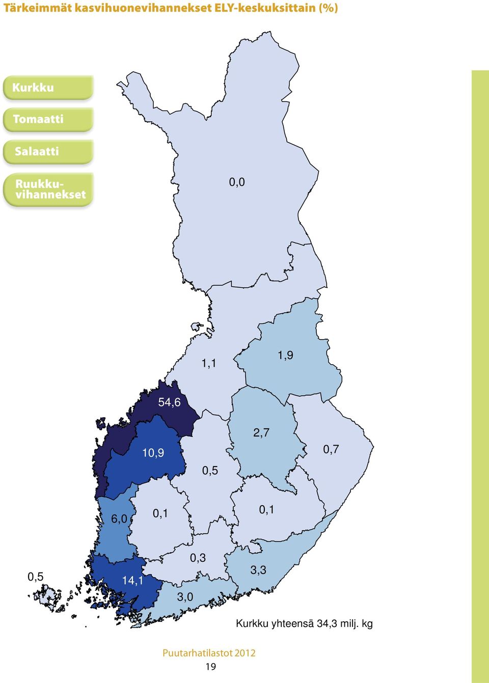 Ruukkuvihannekset 0,0 1,1 1,9 54,6 10,9 0,5 2,7