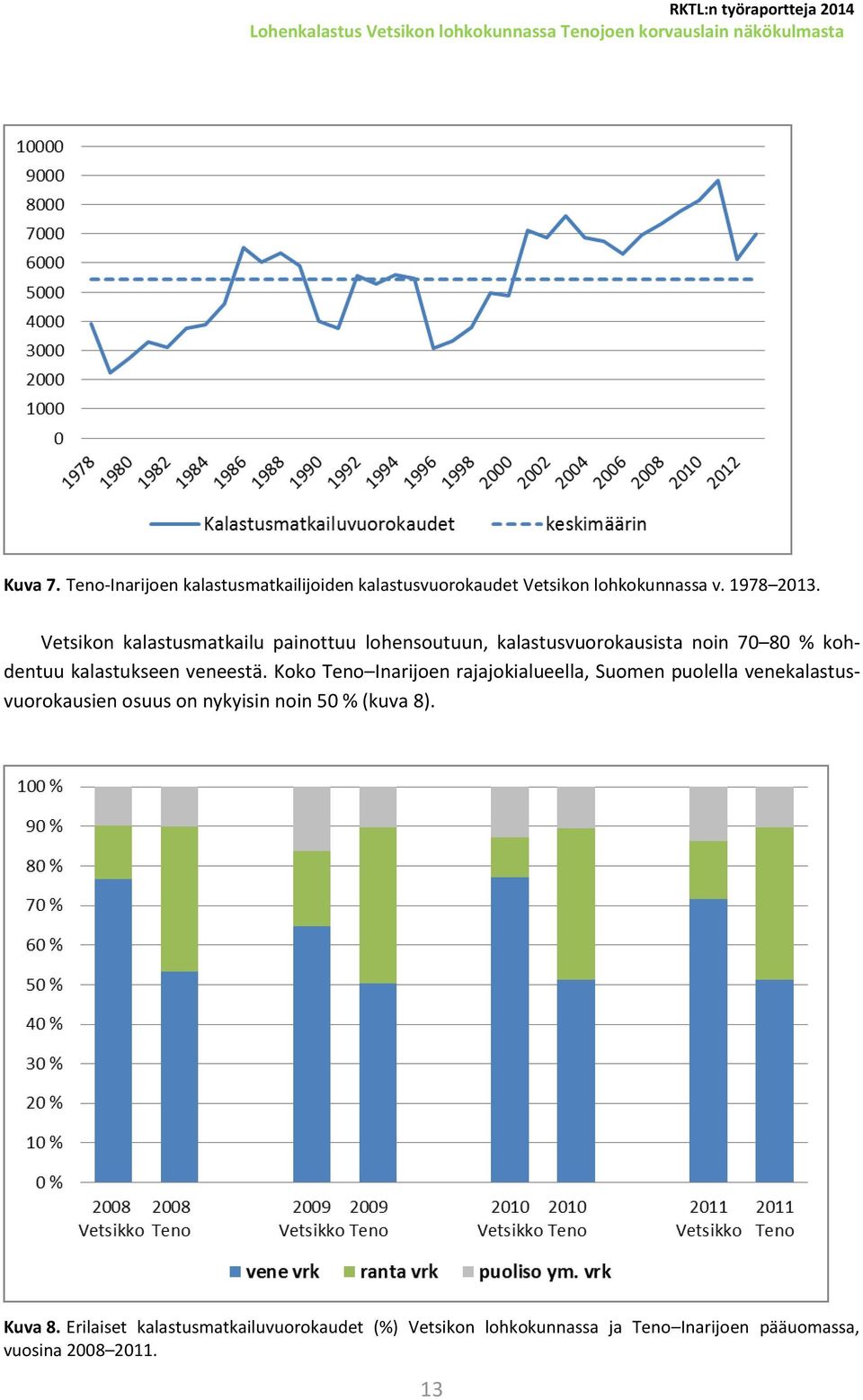 Vetsikon kalastusmatkailu painottuu lohensoutuun, kalastusvuorokausista noin 70 80 % kohdentuu kalastukseen veneestä.