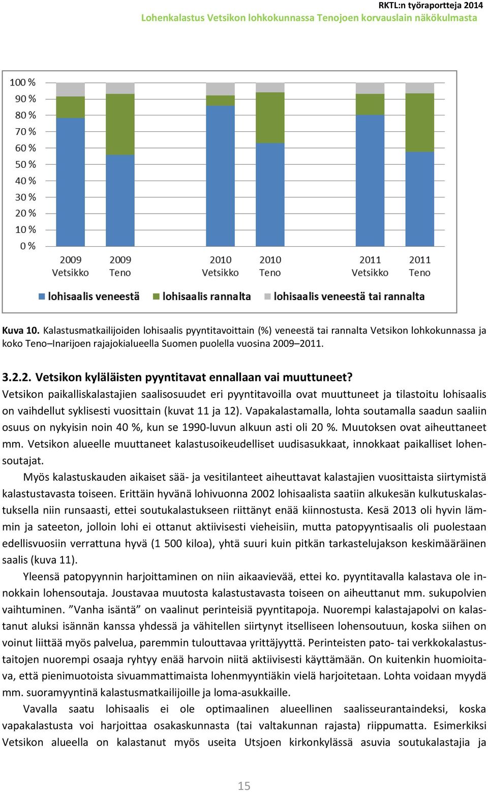 09 2011. 3.2.2. Vetsikon kyläläisten pyyntitavat ennallaan vai muuttuneet?