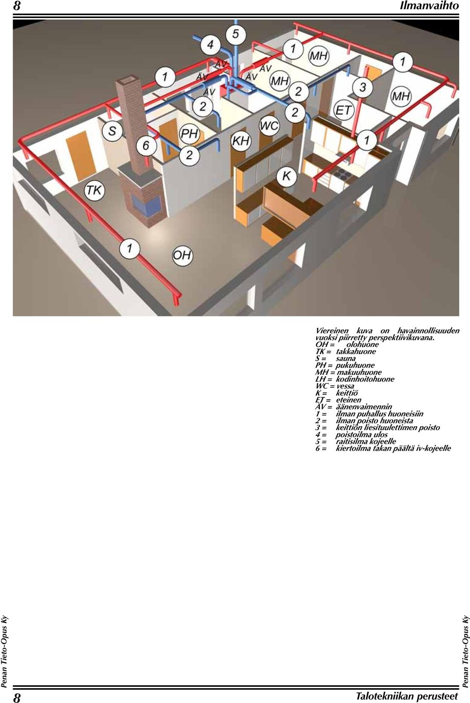 keittiö ET = eteinen ÄV = äänenvaimennin 1 = ilman puhallus huoneisiin 2 = ilman poisto huoneista 3 =