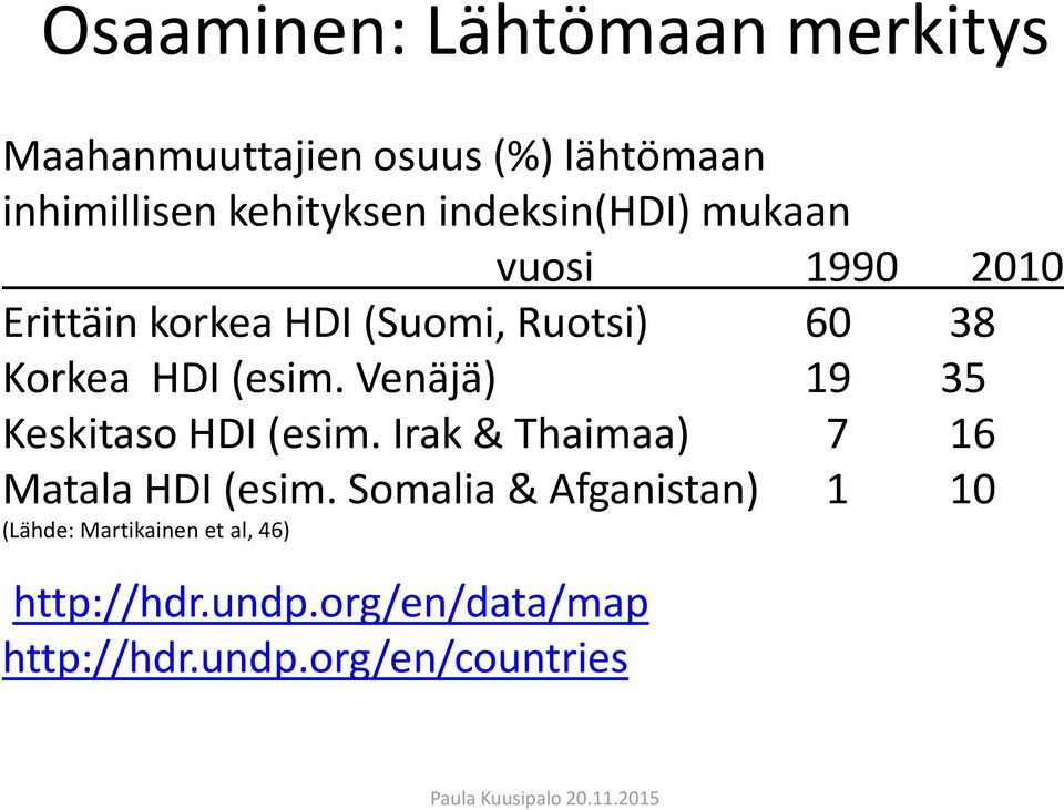 Venäjä) 19 35 Keskitaso HDI (esim. Irak & Thaimaa) 7 16 Matala HDI (esim.