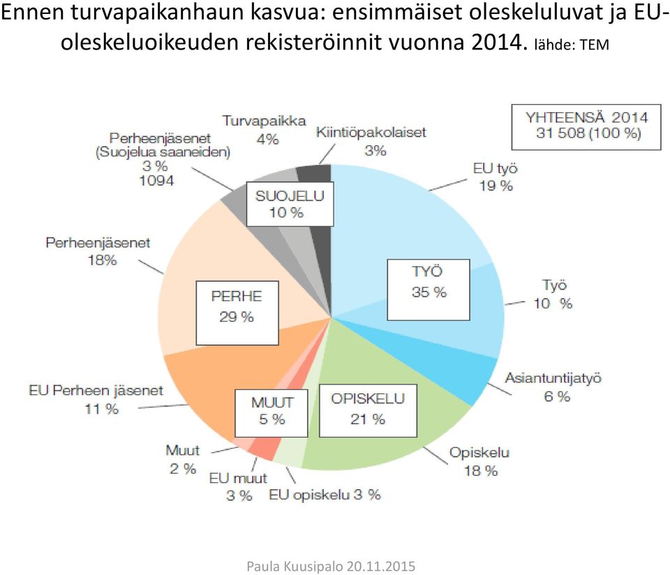 oleskeluluvat ja