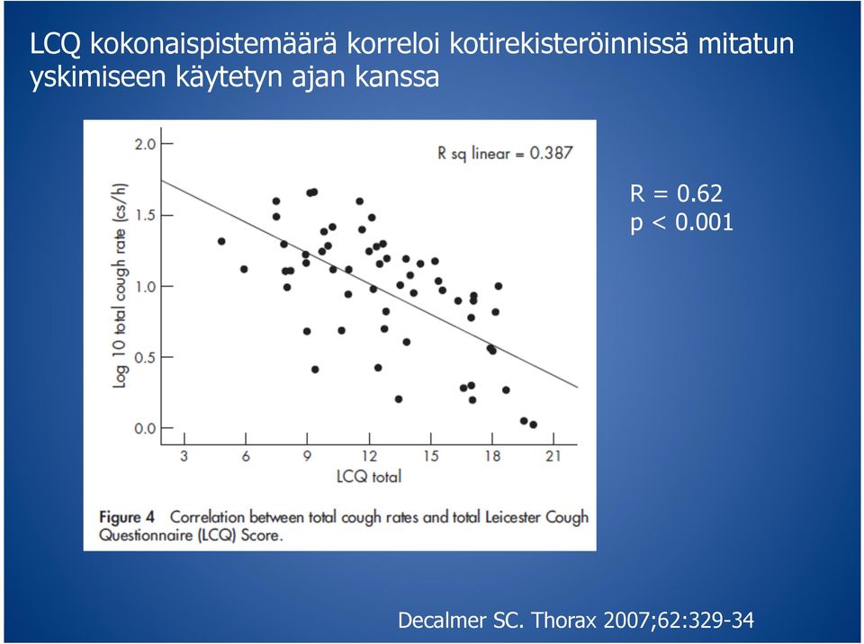 yskimiseen käytetyn ajan kanssa R =