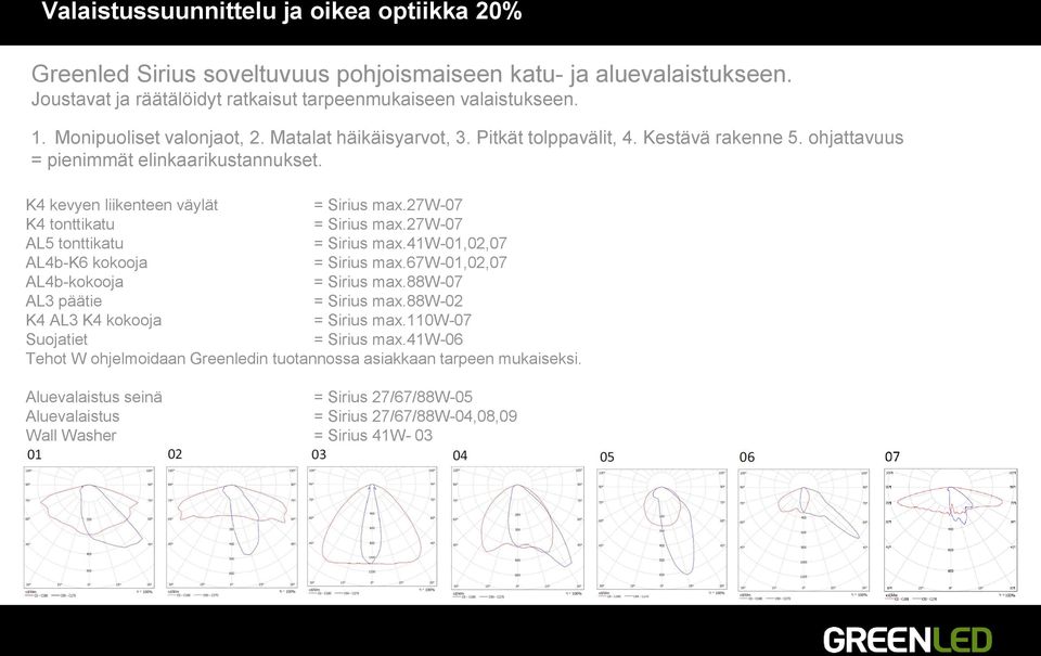 27w-07 K4 tonttikatu = Sirius max.27w-07 AL5 tonttikatu = Sirius max.41w-01,02,07 AL4b-K6 kokooja = Sirius max.67w-01,02,07 AL4b-kokooja = Sirius max.88w-07 AL3 päätie = Sirius max.