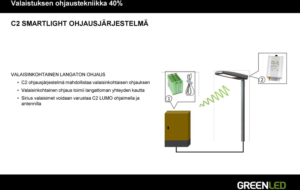 valaisinkohtaisen ohjauksen Valaisinkohtainen ohjaus toimii langattoman