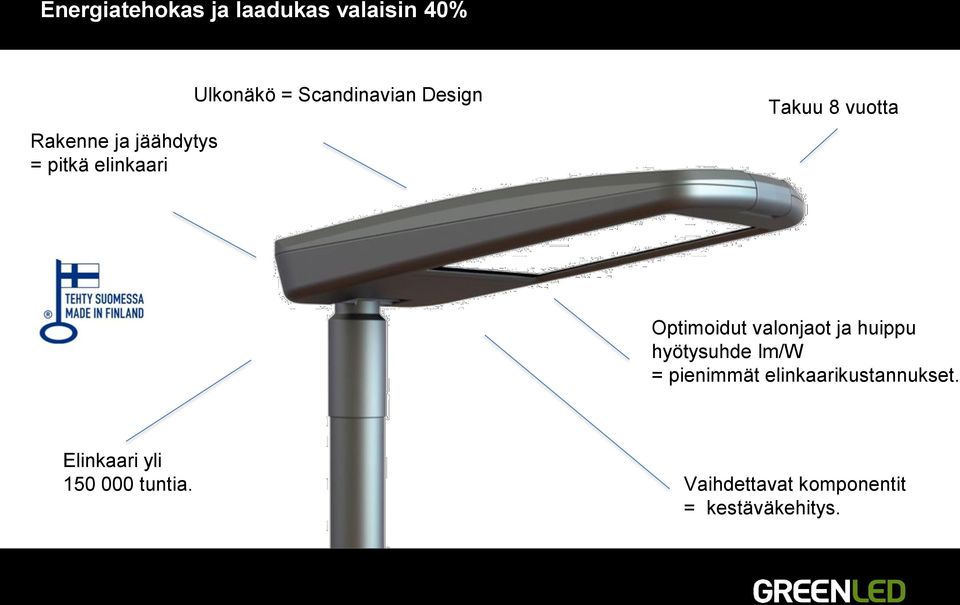 valonjaot ja huippu hyötysuhde lm/w = pienimmät elinkaarikustannukset.