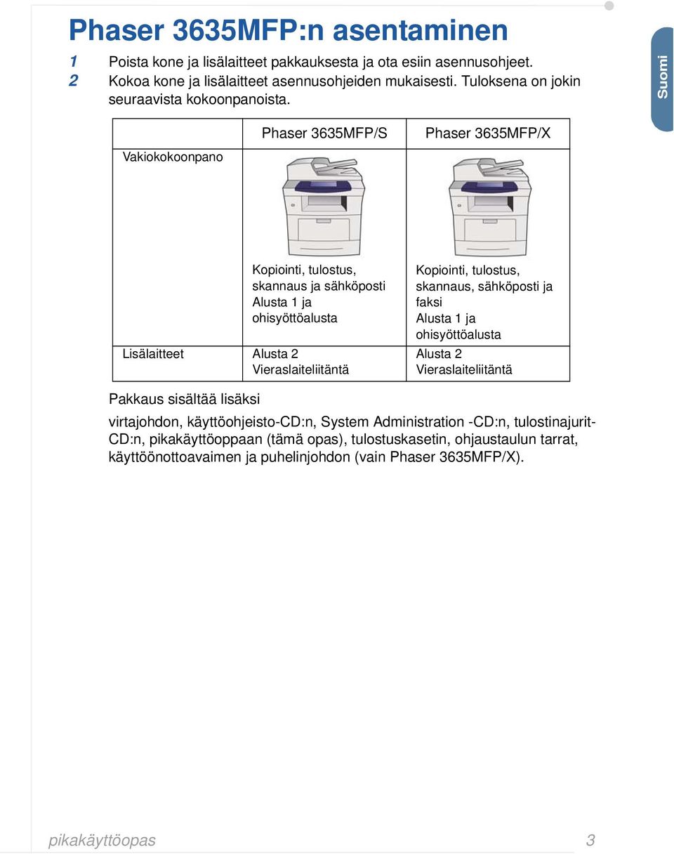 Suomi Vakiokokoonpano Phaser 3635MFP/S Phaser 3635MFP/X Kopiointi, tulostus, skannaus ja sähköposti Alusta 1 ja ohisyöttöalusta Lisälaitteet Alusta 2 Vieraslaiteliitäntä Kopiointi,