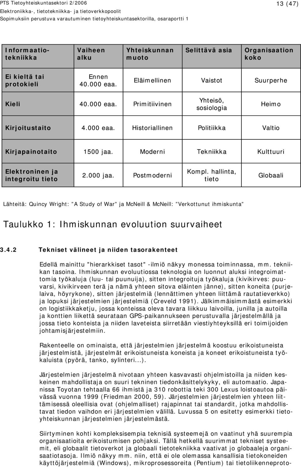 Moderni Tekniikka Kulttuuri Elektroninen ja integroitu tieto 2.000 jaa. Postmoderni Kompl.
