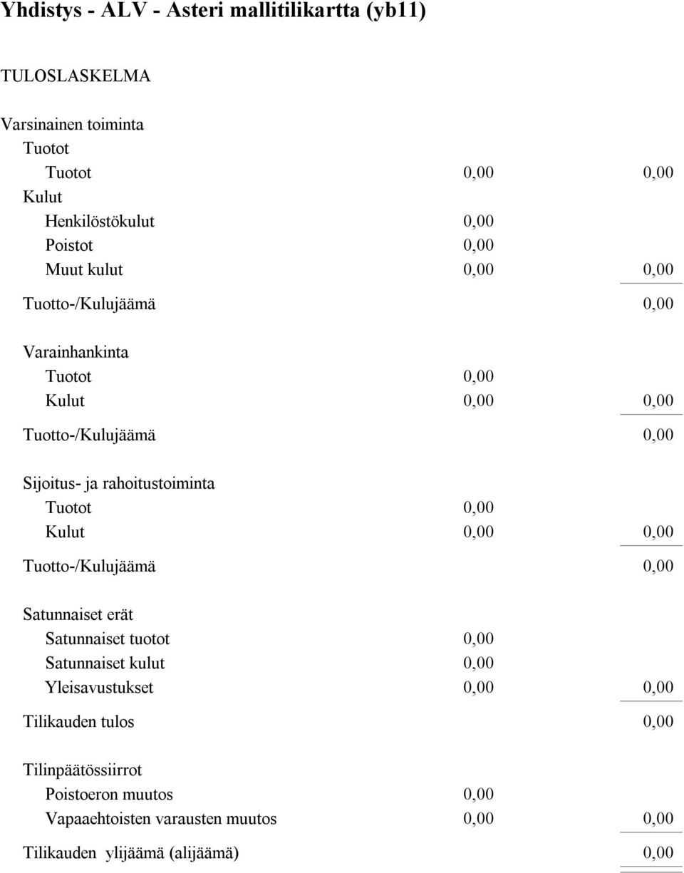 Satunnaiset tuotot Satunnaiset kulut Yleisavustukset Tilikauden tulos