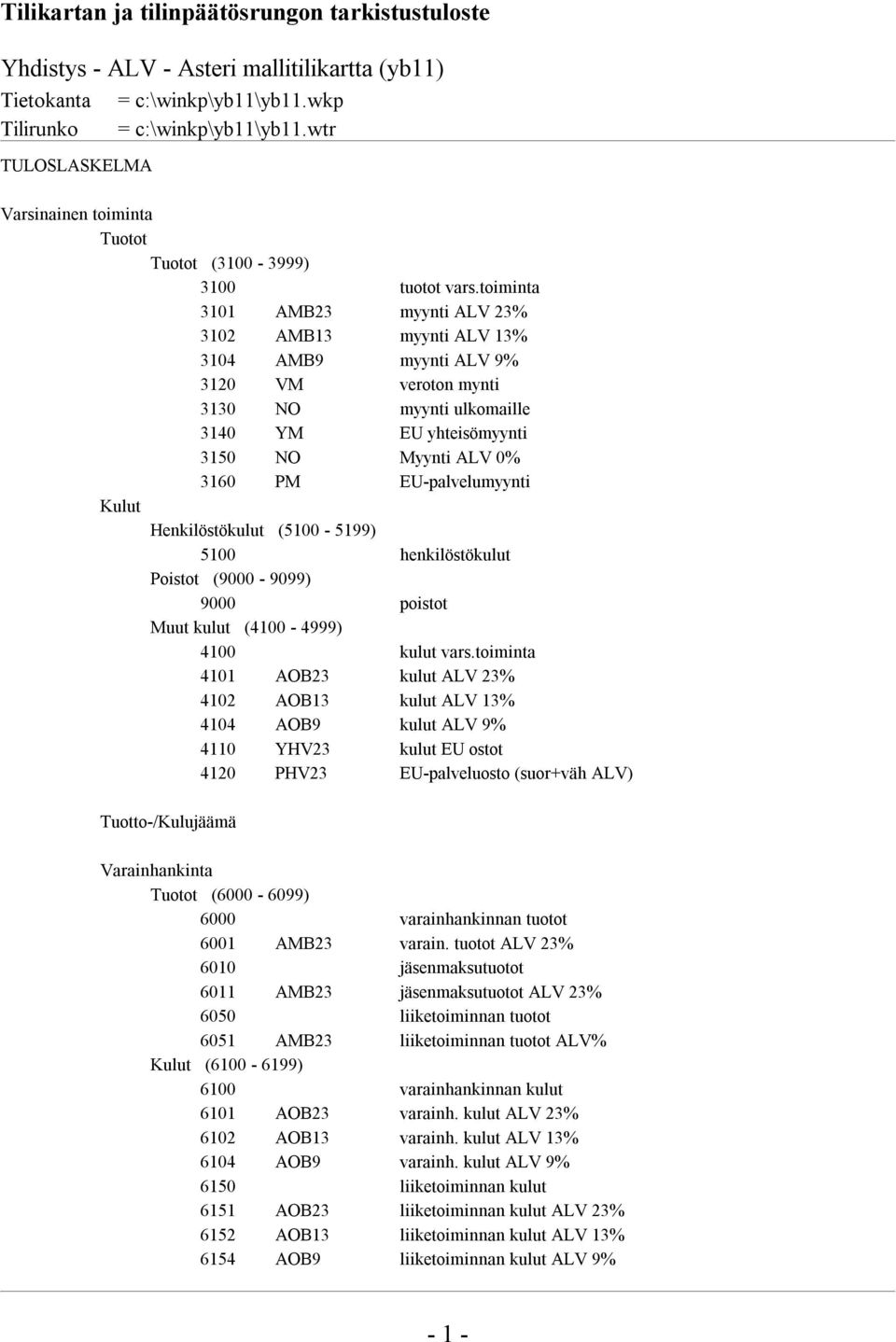 EU-palvelumyynti Kulut Henkilöstökulut (5100-5199) 5100 henkilöstökulut Poistot (9000-9099) 9000 poistot Muut kulut (4100-4999) 4100 kulut vars.