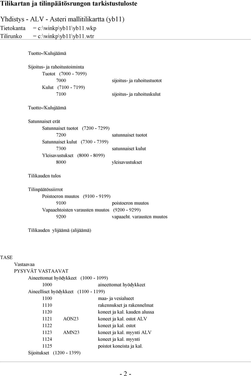 tuotot Satunnaiset kulut (7300-7399) 7300 satunnaiset kulut Yleisavustukset (8000-8099) 8000 yleisavustukset Tilikauden tulos Tilinpäätössiirrot Poistoeron muutos (9100-9199) 9100 poistoeron muutos