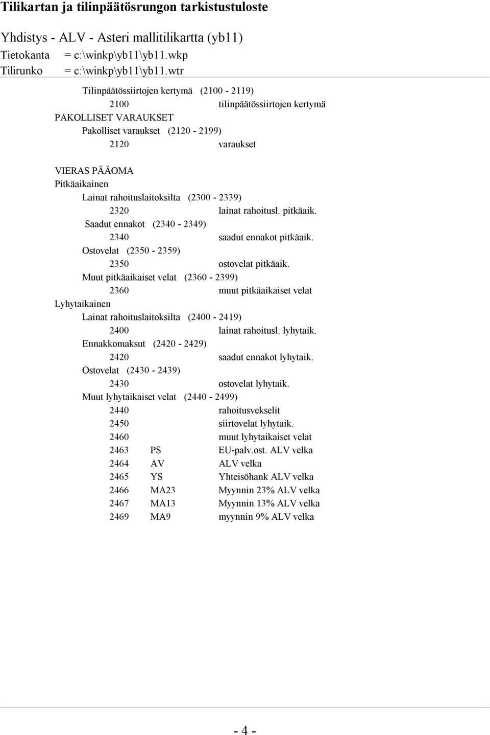 rahoituslaitoksilta (2300-2339) 2320 lainat rahoitusl. pitkäaik. Saadut ennakot (2340-2349) 2340 saadut ennakot pitkäaik. Ostovelat (2350-2359) 2350 ostovelat pitkäaik.