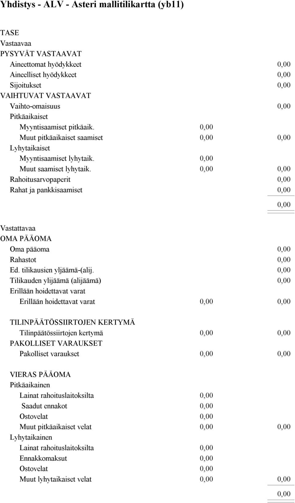 tilikausien yljäämä-(alij.