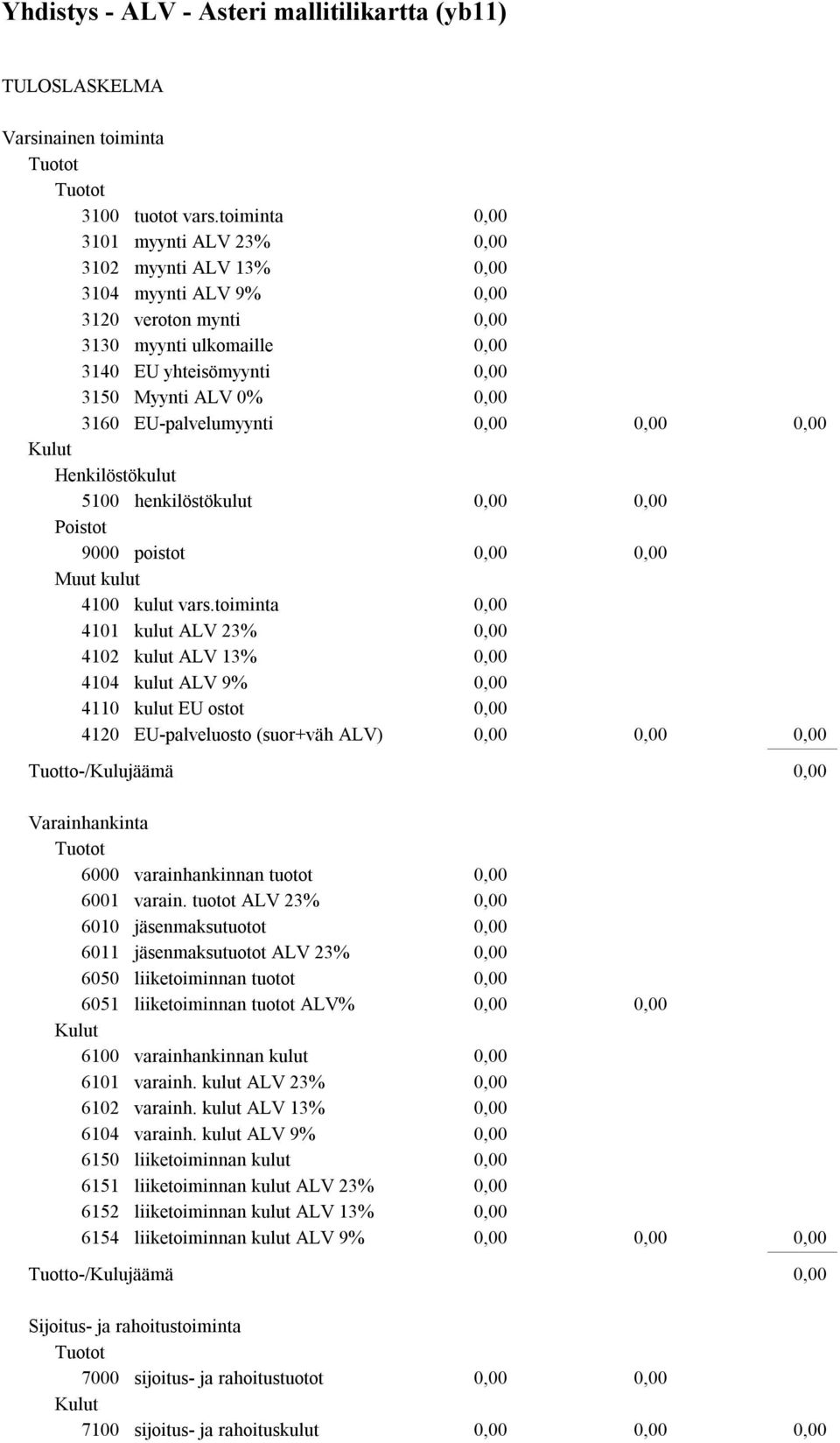 henkilöstökulut Poistot 9000 poistot Muut kulut 4100 kulut vars.