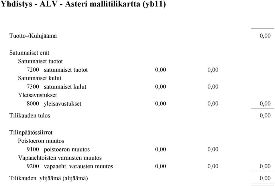 Tilinpäätössiirrot Poistoeron muutos 9100 poistoeron muutos Vapaaehtoisten