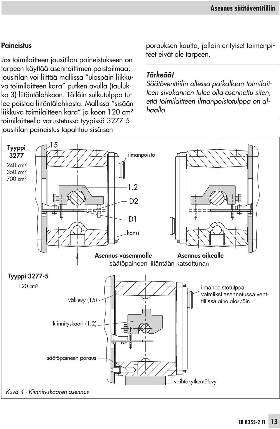 Mallissa sisään liikkuva toimilaitteen kara ja koon 120 cm² toimilaitteella varustetussa tyypissä 3277-5 jousitilan paineistus tapahtuu sisäisen porauksen kautta, jolloin erityiset toimenpiteet eivät