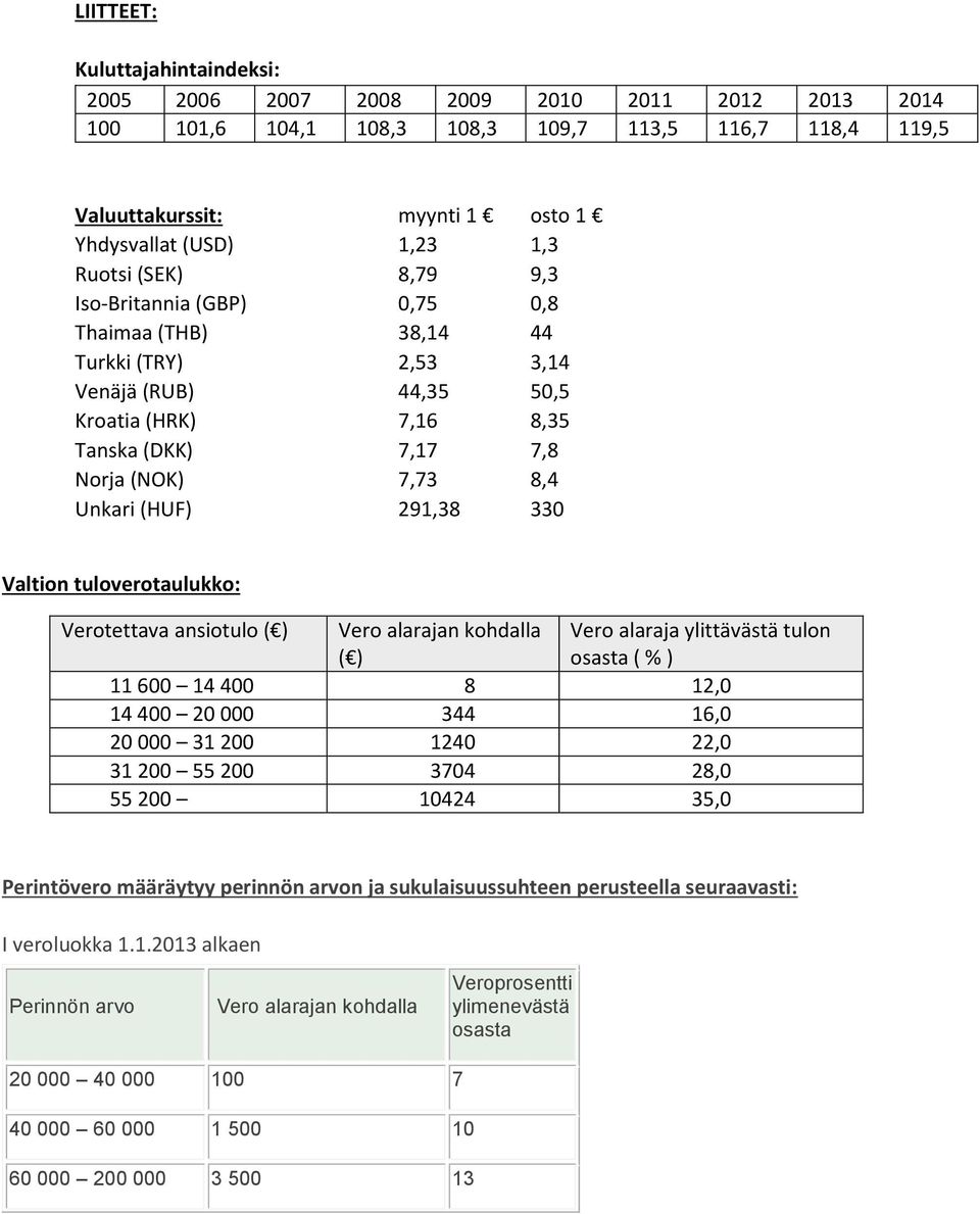 Verotettava ansiotulo ( ) Vero alarajan kohdalla ( ) Vero alaraja ylittävästä tulon osasta ( % ) 11 600 14 400 8 12,0 14 400 20 000 344 16,0 20 000 31 200 1240 22,0 31 200 55 200 3704 28,0 55 200