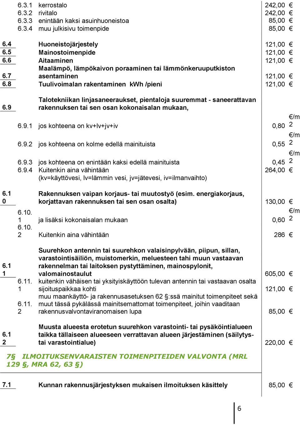 0 Talotekniikan linjasaneeraukset, pientaloja suuremmat - saneerattavan rakennuksen tai sen osan kokonaisalan mukaan, 6.9. jos kohteena on kv+lv+jv+iv 0,80 6.9. jos kohteena on kolme edellä mainituista 0,55 6.