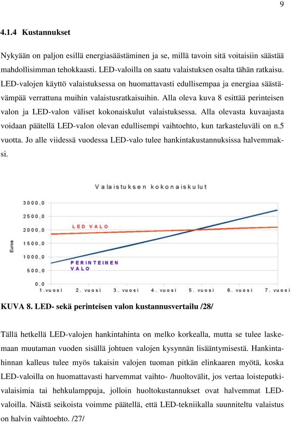 Alla oleva kuva 8 esittää perinteisen valon ja LED-valon väliset kokonaiskulut valaistuksessa.