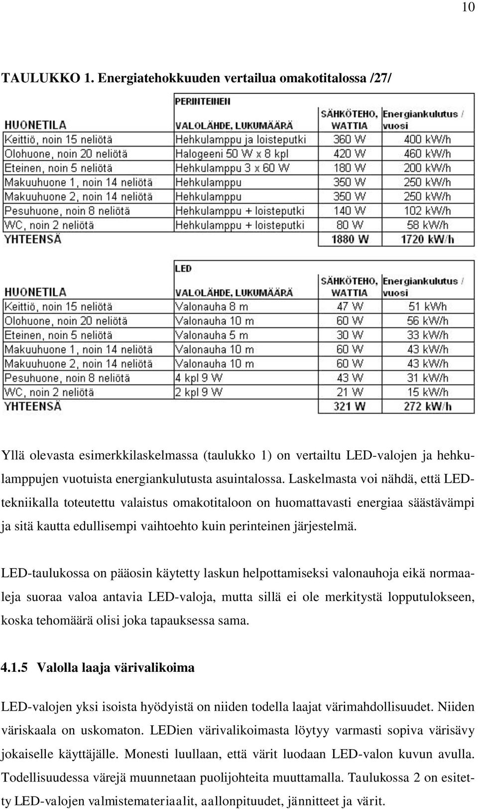LED-taulukossa on pääosin käytetty laskun helpottamiseksi valonauhoja eikä normaaleja suoraa valoa antavia LED-valoja, mutta sillä ei ole merkitystä lopputulokseen, koska tehomäärä olisi joka