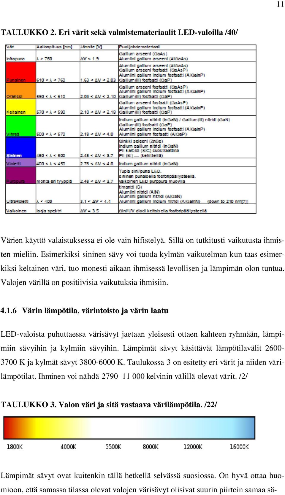 Valojen värillä on positiivisia vaikutuksia ihmisiin. 4.1.
