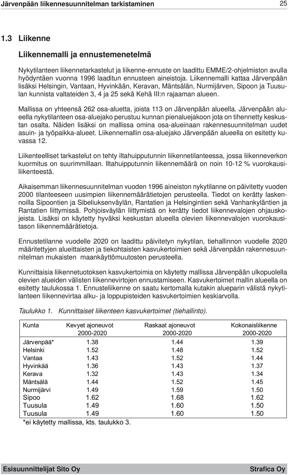 Liikennemalli kattaa Järvenpään lisäksi Helsingin, Vantaan, Hyvinkään, Keravan, Mäntsälän, Nurmijärven, Sipoon ja Tuusulan kunnista valtateiden 3, 4 ja 25 sekä Kehä III:n rajaaman alueen.