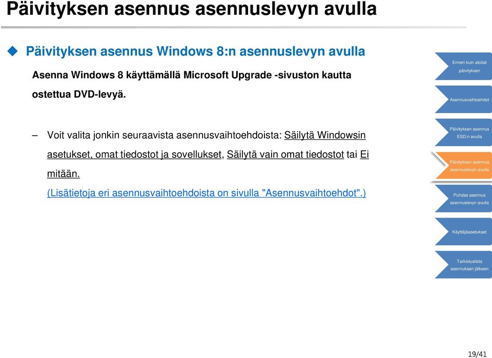 Voit valita jonkin seuraavista asennusvaihtoehdoista: Säilytä Windowsin