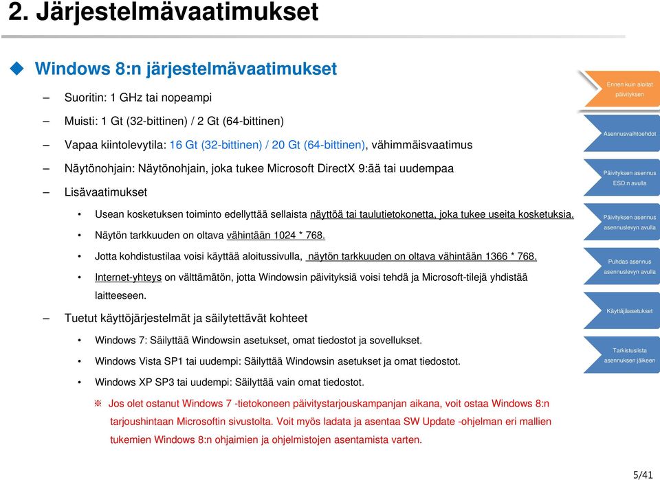 taulutietokonetta, joka tukee useita kosketuksia. Näytön tarkkuuden on oltava vähintään 1024 * 768. Jotta kohdistustilaa voisi käyttää aloitussivulla, näytön tarkkuuden on oltava vähintään 1366 * 768.