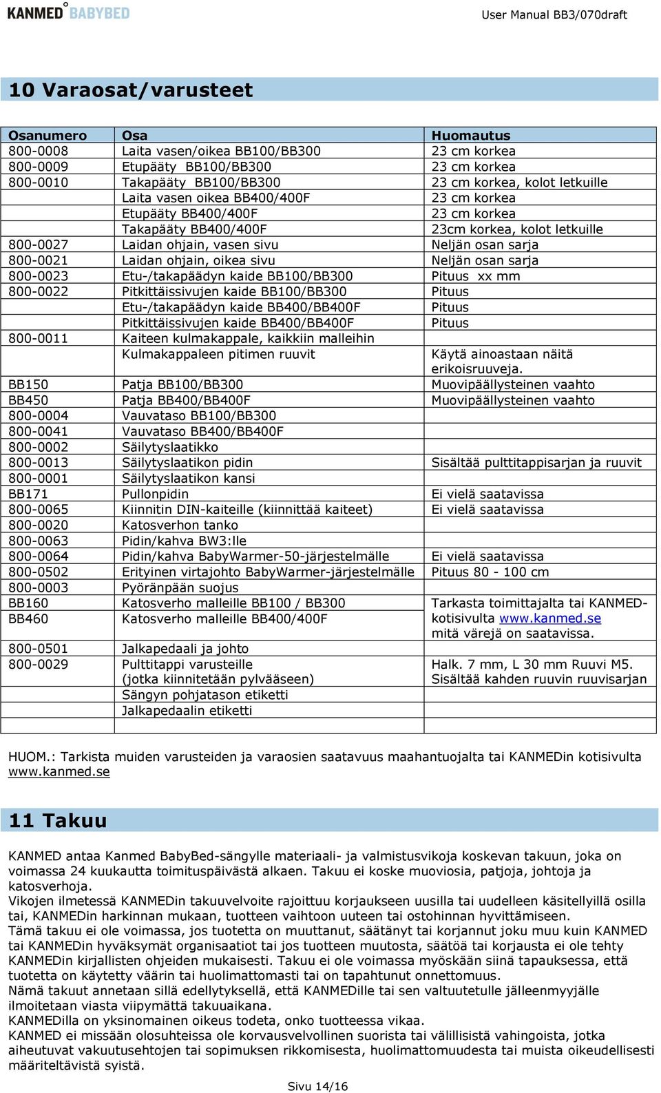 Laidan ohjain, oikea sivu Neljän osan sarja 800-0023 Etu-/takapäädyn kaide BB100/BB300 Pituus xx mm 800-0022 Pitkittäissivujen kaide BB100/BB300 Pituus Etu-/takapäädyn kaide BB400/BB400F Pituus