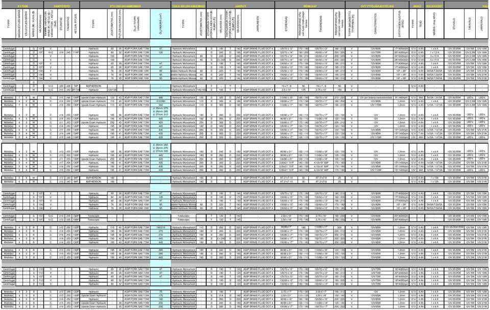 [HYDRAULINEN LEVY(D) / RUMPU (T)] HALKAISIA (mm) TAKTAJARRUN [HYDRAULINEN LEVY(D) / RUMPU (T)] HALKAISIA(mm) JARRUNESTE ETURENGAS RENGASPAINE( kpa) vain kuski /matkustajan kanssa TAKARENGAS