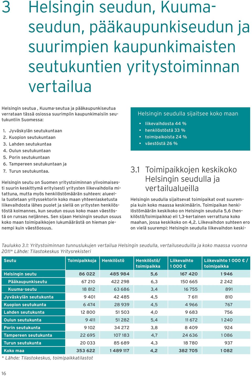 Turun seutukuntaa.