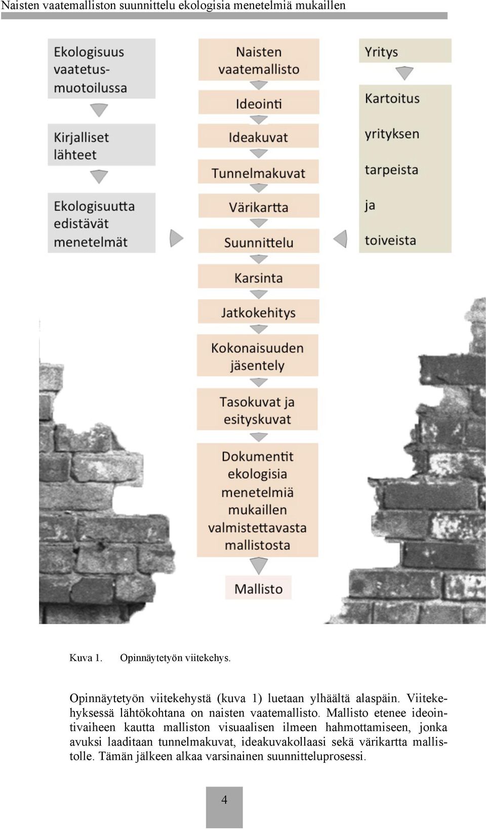 Viitekehyksessä lähtökohtana on naisten vaatemallisto.
