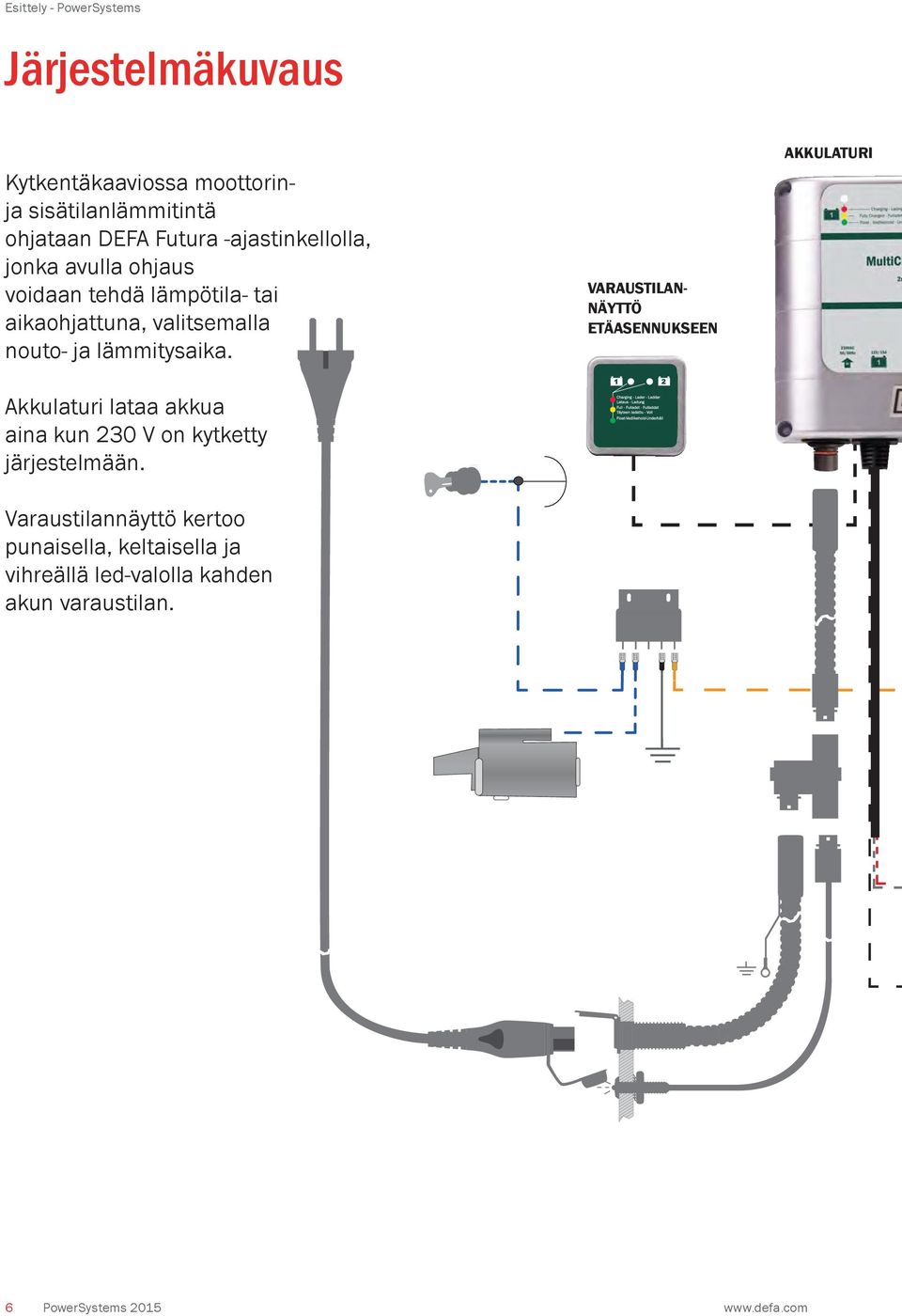 Akkulaturi lataa akkua aina kun 230 V on kytketty järjestelmään.