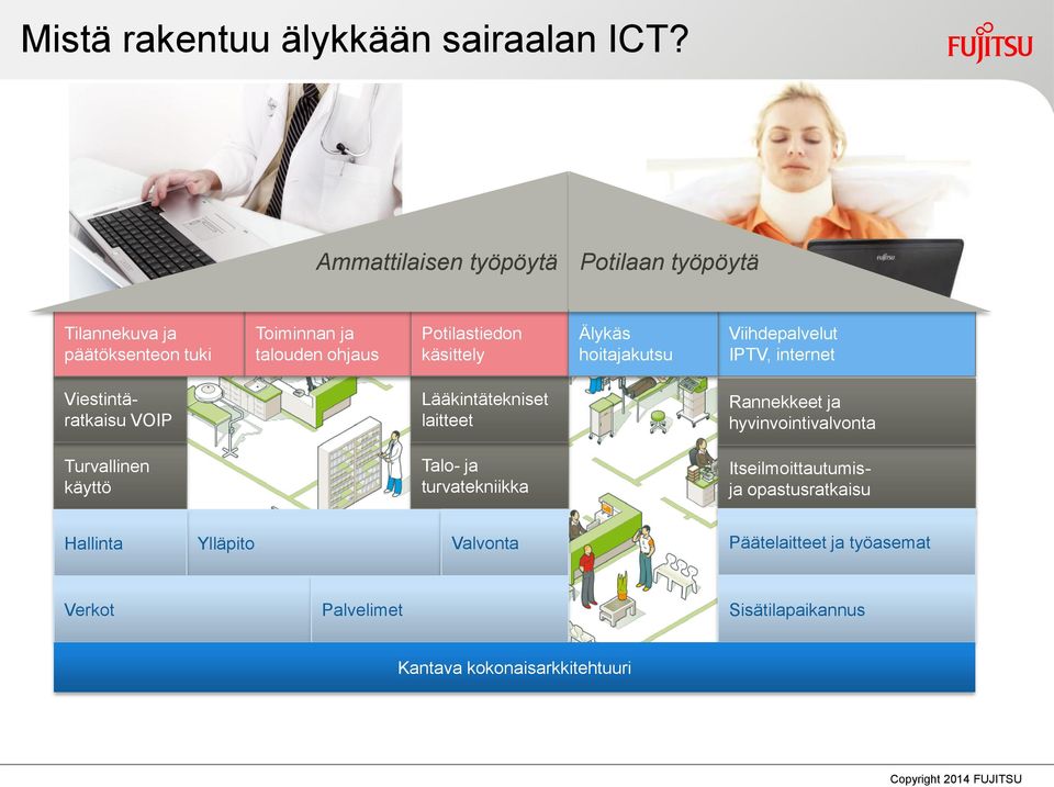 käsittely Älykäs hoitajakutsu Viihdepalvelut IPTV, internet Viestintäratkaisu VOIP Lääkintätekniset laitteet Rannekkeet ja