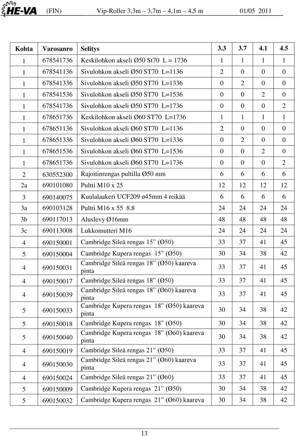 Ø50 ST70 L=1536 0 0 2 0 1 678541736 Sivulohkon akseli Ø50 ST70 L=1736 0 0 0 2 1 678651736 Keskilohkon akseli Ø60 ST70 L=1736 1 1 1 1 1 678651136 Sivulohkon akseli Ø60 ST70 L=1136 2 0 0 0 1 678651336