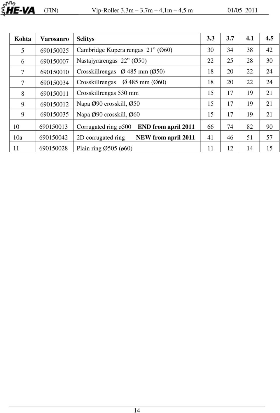 (Ø50) 18 20 22 24 7 690150034 Crosskillrengas Ø 485 mm (Ø60) 18 20 22 24 8 690150011 Crosskillrengas 530 mm 15 17 19 21 9 690150012 Napa Ø90