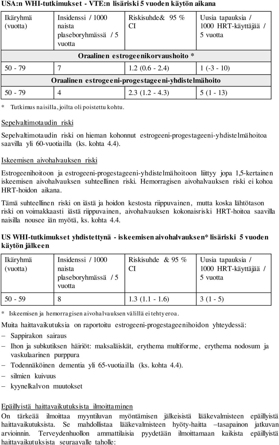 Sepelvaltimotaudin riski Uusia tapauksia / 1000 HRT-käyttäjää / 5 vuotta Sepelvaltimotaudin riski on hieman kohonnut estrogeeni-progestageeni-yhdistelmähoitoa saavilla yli 60-vuotiailla (ks. kohta 4.