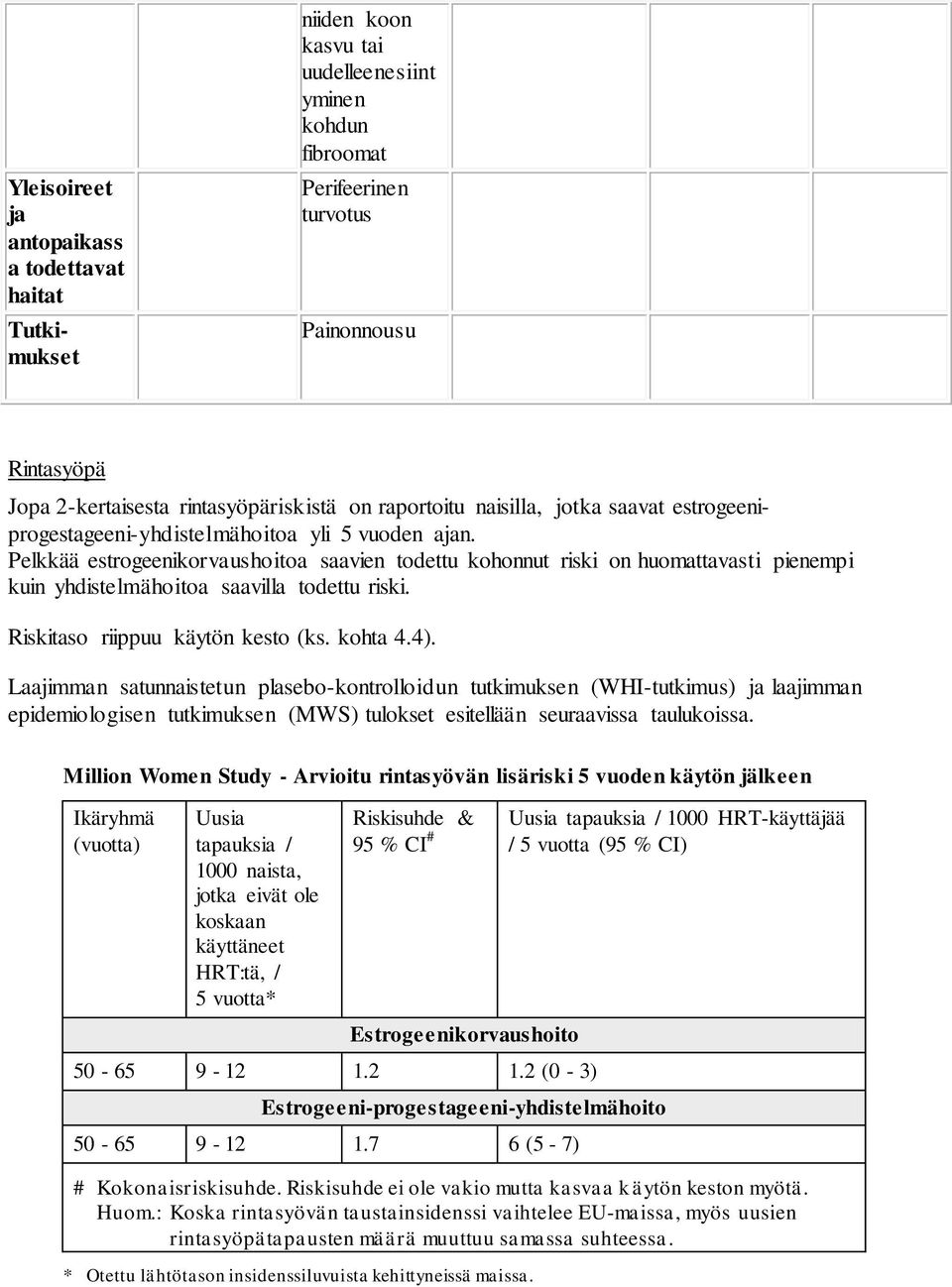 Pelkkää estrogeenikorvaushoitoa saavien todettu kohonnut riski on huomattavasti pienempi kuin yhdistelmähoitoa saavilla todettu riski. Riskitaso riippuu käytön kesto (ks. kohta 4.4).