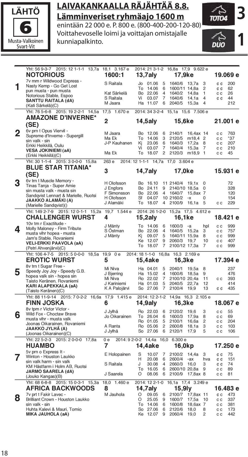 622 e NOTORIOUS 1600:1 13,7aly 17,9ke 19.069 e 7v mrn r Wildwood Express - Nasty Kemp - Go Get Lost pun musta - pun musta Notorious Stable, Espoo SANTTU RAITALA (da) (Kati Särkelä)(C) S Raitala Jo 01.