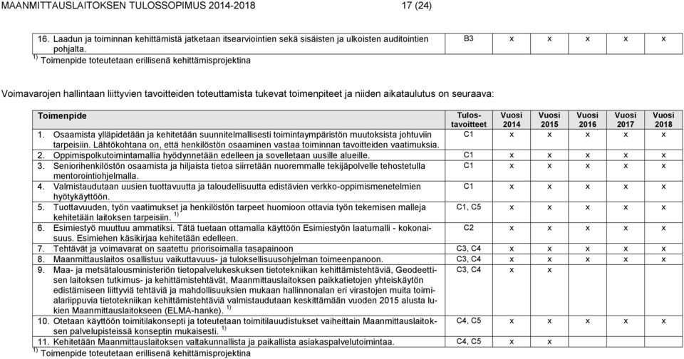 Toimenpide Tulostavoitteet Vuosi Vuosi Vuosi Vuosi Vuosi 2014 2015 2016 2017 2018 1.