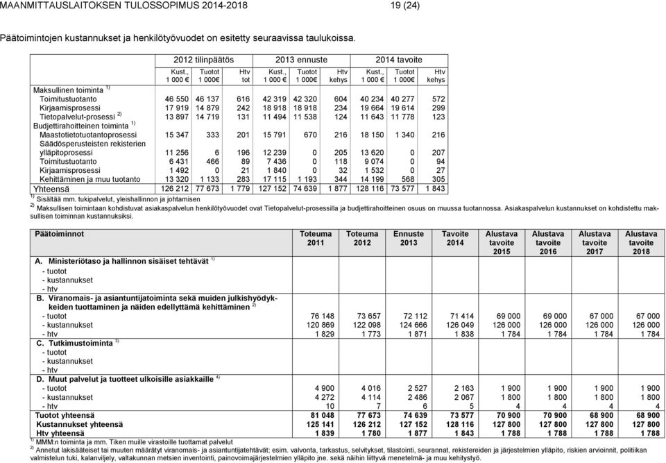 Toimitustuotanto Kirjaamisprosessi Kehittäminen ja muu tuotanto 2012 tilinpäätös 2013 ennuste 2014 Kust.