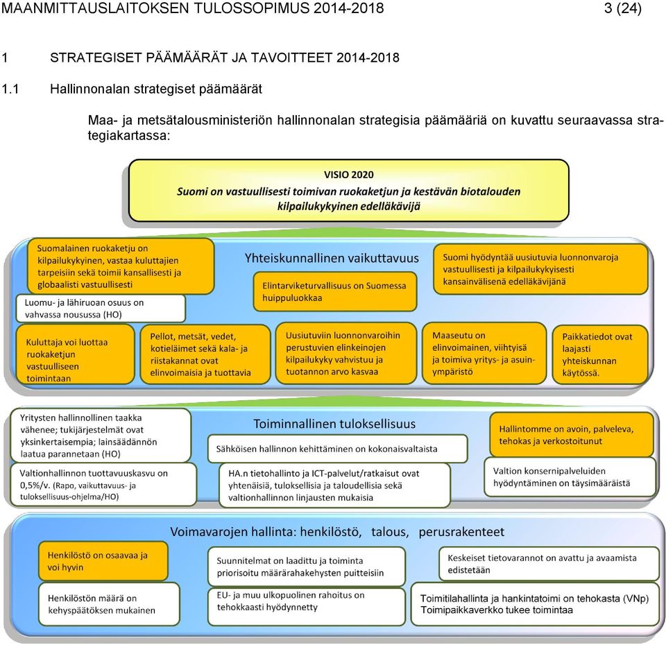 1 Hallinnonalan strategiset päämäärät Maa- ja