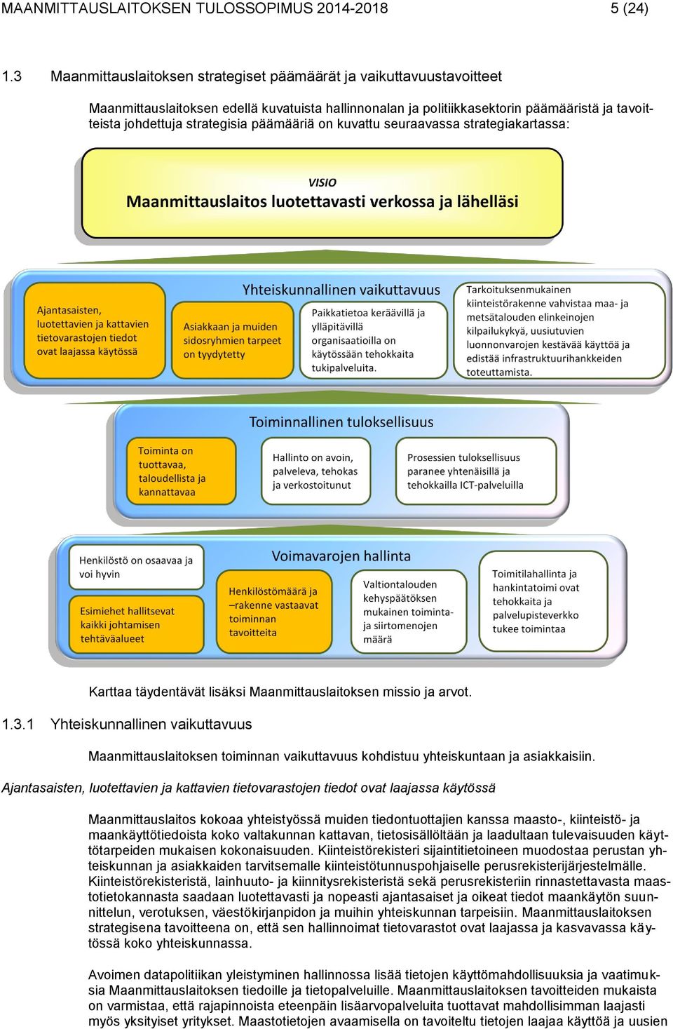 päämääriä on kuvattu seuraavassa strategiakartassa: Karttaa täydentävät lisäksi Maanmittauslaitoksen missio ja arvot. 1.3.