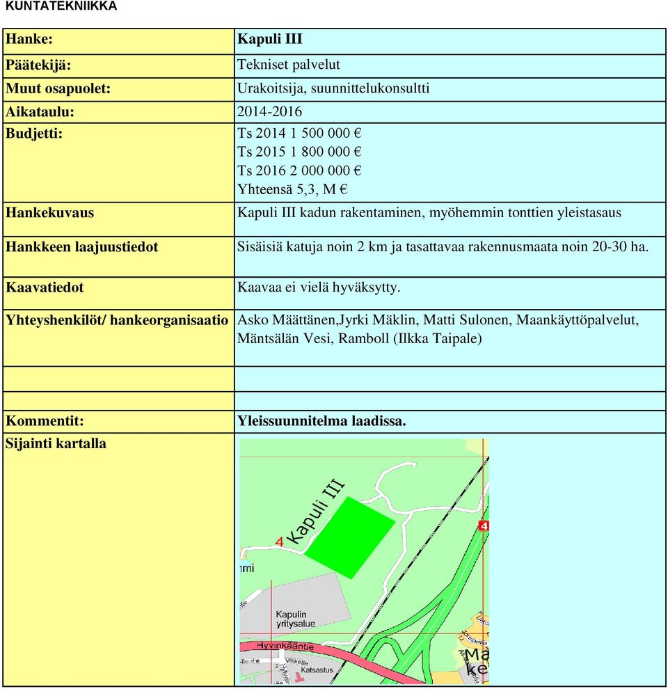 km ja tasattavaa rakennusmaata noin 20-30 ha. Kaavaa ei vielä hyväksytty.