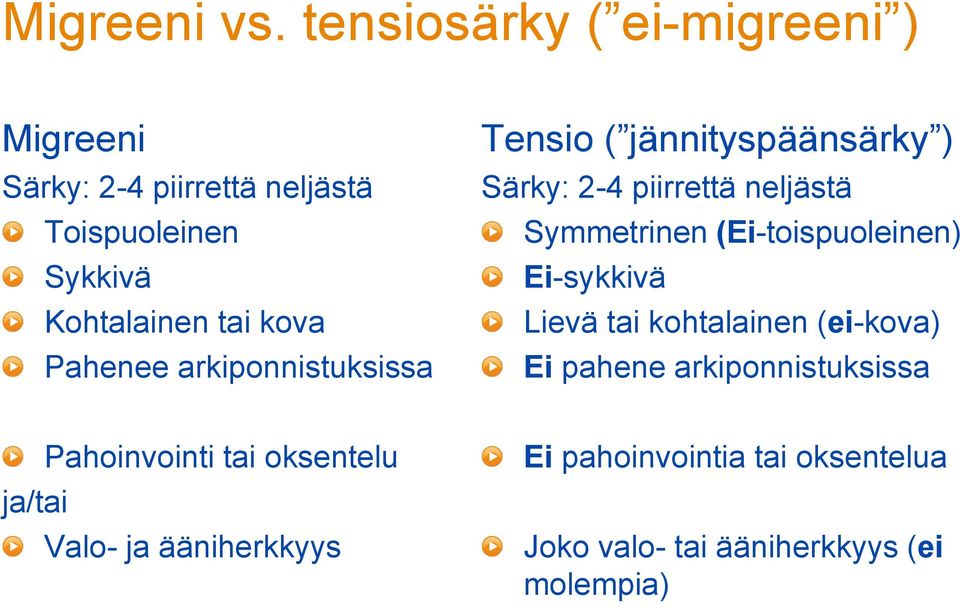 Pahenee arkiponnistuksissa Tensio ( jännityspäänsärky ) Särky: 2-4 piirrettä neljästä Symmetrinen