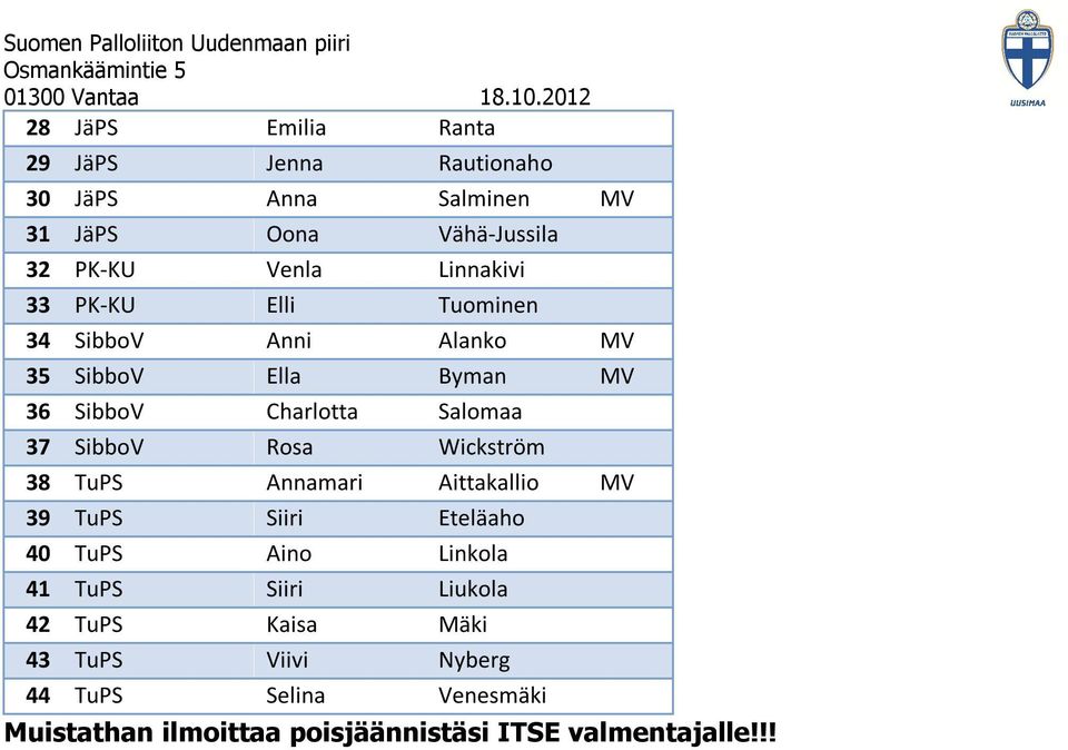 SibboV Rosa Wickström 38 TuPS Annamari Aittakallio MV 39 TuPS Siiri Eteläaho 40 TuPS Aino Linkola 41 TuPS Siiri