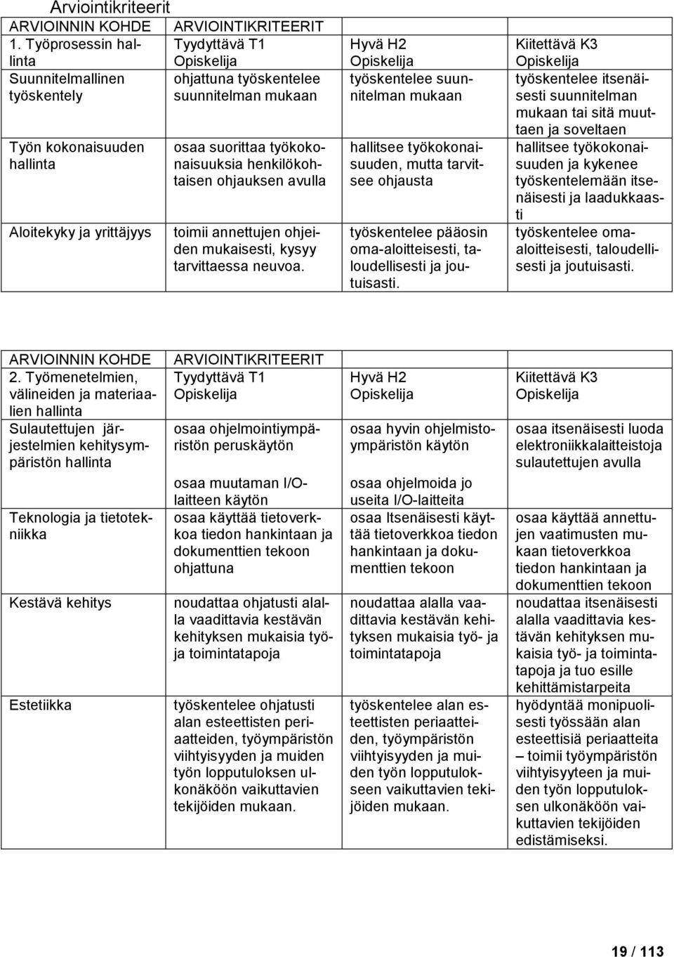 työkokonaisuuksia henkilökohtaisen ohjauksen avulla toimii annettujen ohjeiden mukaisesti, kysyy tarvittaessa neuvoa.